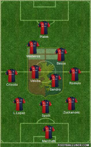 Genoa Formation 2018