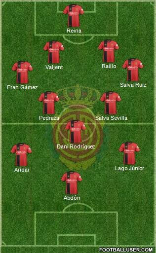 R.C.D. Mallorca S.A.D. Formation 2018