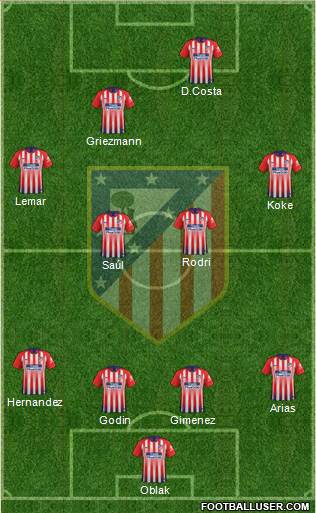 C. Atlético Madrid S.A.D. Formation 2018