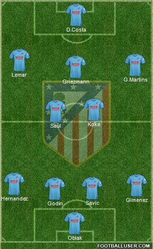 C. Atlético Madrid S.A.D. Formation 2018