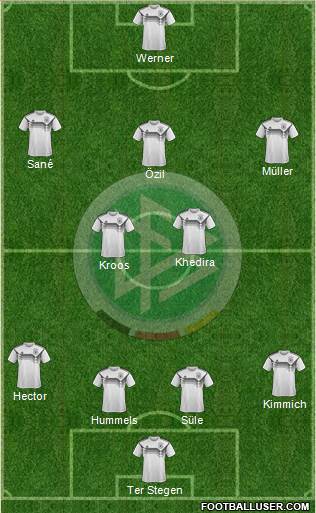 Germany Formation 2018