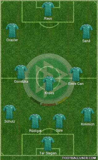 Germany Formation 2018