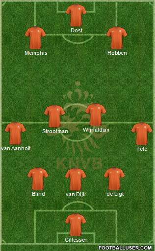 Holland Formation 2018