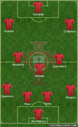 Portugal Formation 2018