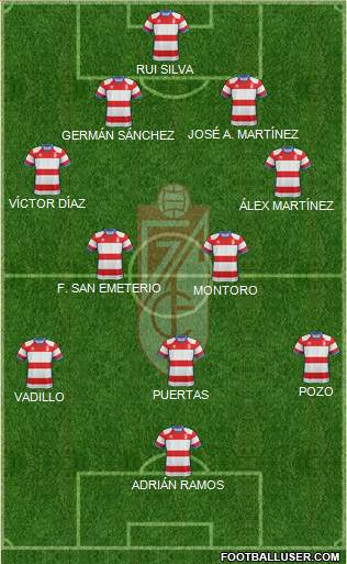 Granada C.F. Formation 2018