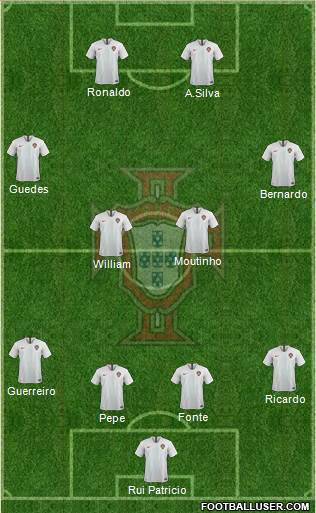 Portugal Formation 2018