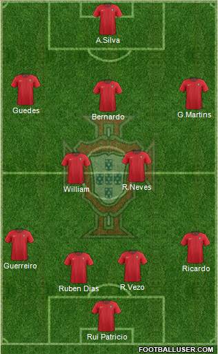 Portugal Formation 2018