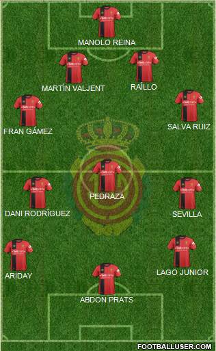 R.C.D. Mallorca S.A.D. Formation 2018