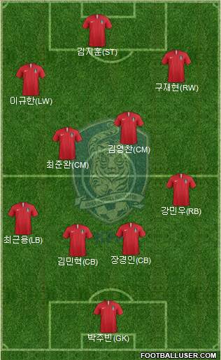 South Korea Formation 2018