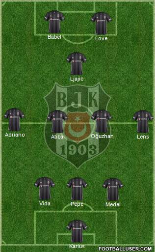 Besiktas JK Formation 2018