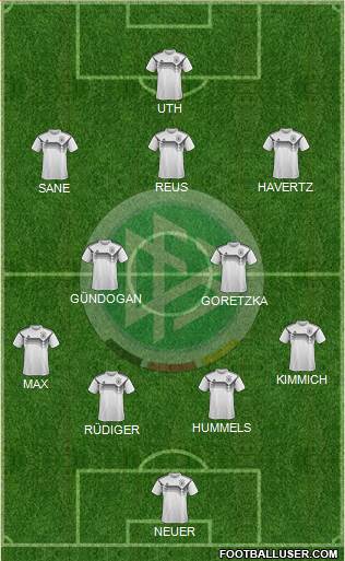 Germany Formation 2018