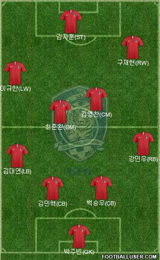 South Korea Formation 2018