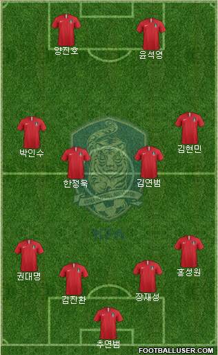 South Korea Formation 2018