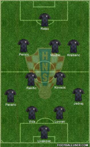 Croatia Formation 2018