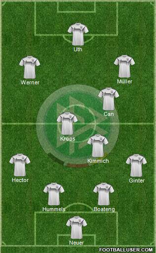 Germany Formation 2018