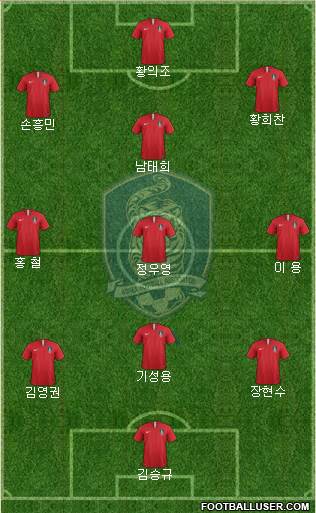 South Korea Formation 2018