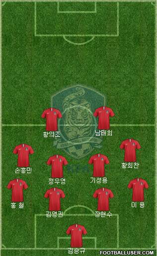 South Korea Formation 2018