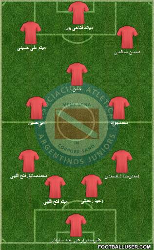 Argentinos Juniors Formation 2018