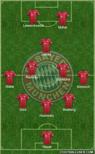 FC Bayern München Formation 2018