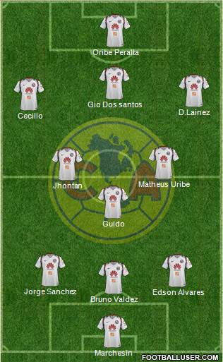 Club de Fútbol América Formation 2018