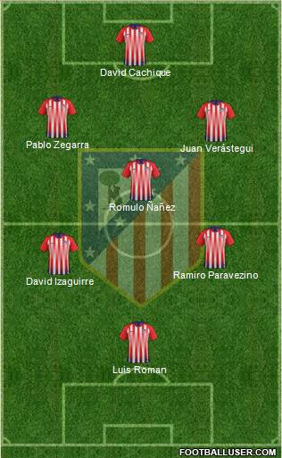 Atlético Madrid B Formation 2018