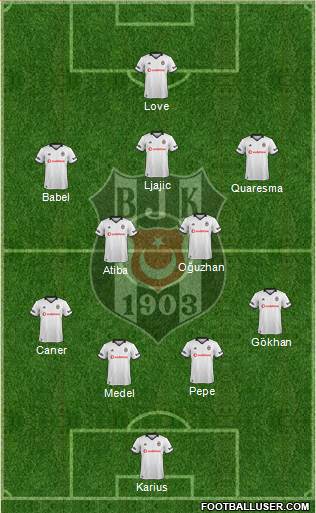 Besiktas JK Formation 2018