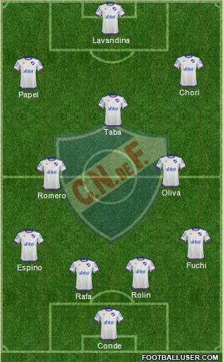 Club Nacional de Football Formation 2018