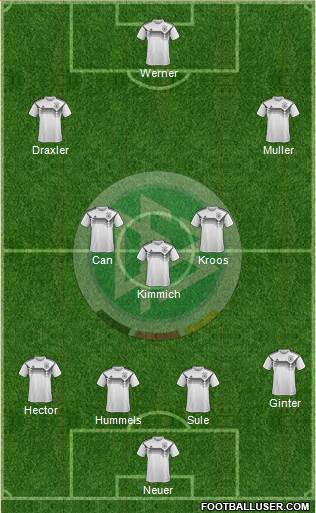 Germany Formation 2018