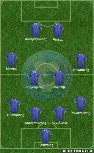 Greece Formation 2018