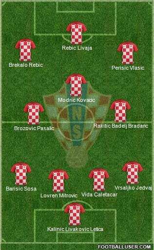 Croatia Formation 2018