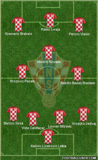 Croatia Formation 2018