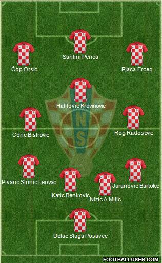 Croatia Formation 2018