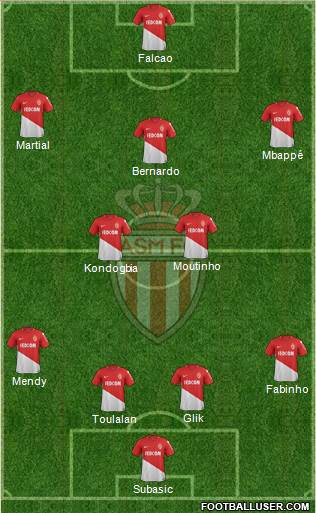 AS Monaco FC Formation 2018