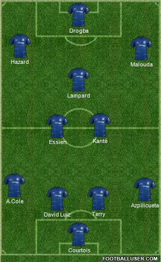 Chelsea Formation 2018