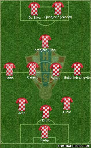 Croatia Formation 2018