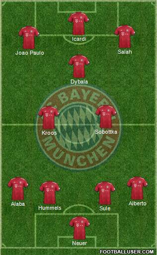 FC Bayern München Formation 2018