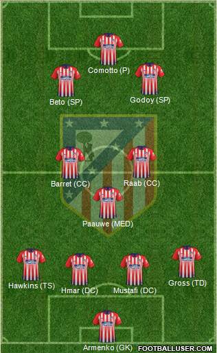 C. Atlético Madrid S.A.D. Formation 2018