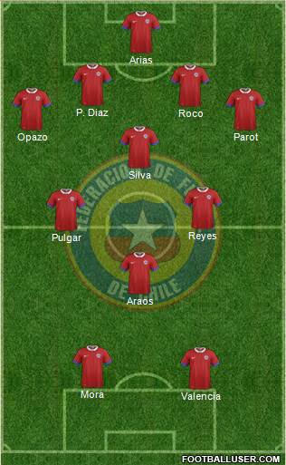 Chile Formation 2018