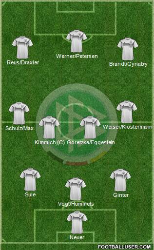 Germany Formation 2018