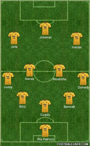 Wolverhampton Wanderers Formation 2018