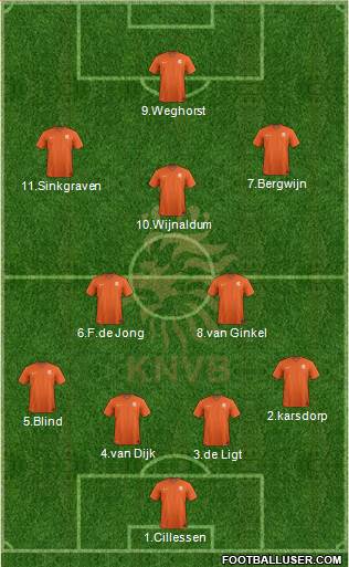 Holland Formation 2018