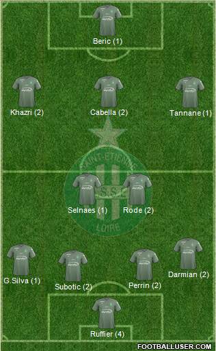 A.S. Saint-Etienne Formation 2018