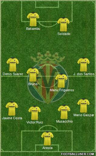 Villarreal C.F., S.A.D. Formation 2018