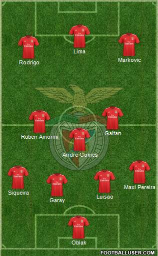 Sport Lisboa e Benfica - SAD Formation 2018