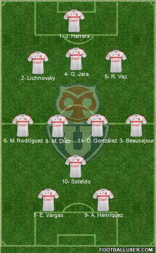 CF Universidad de Chile Formation 2018