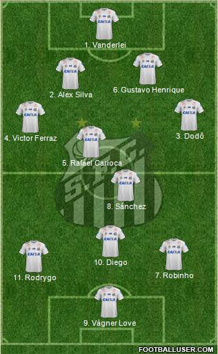 Santos FC Formation 2018