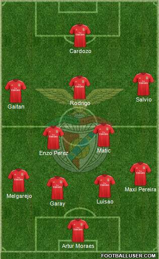 Sport Lisboa e Benfica - SAD Formation 2018