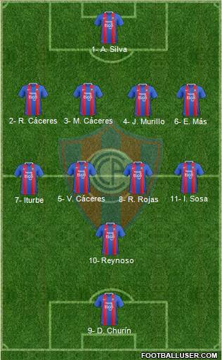 C Cerro Porteño Formation 2018