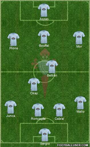 R.C. Celta S.A.D. Formation 2018