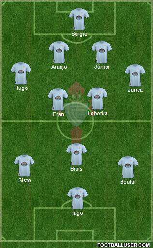 R.C. Celta S.A.D. Formation 2018